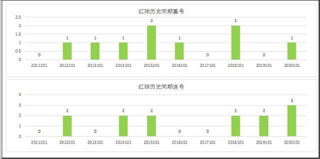 新澳門彩歷史開獎結果走勢圖表,時代資料解釋落實_移動版VYA805.95