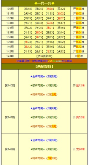 新澳門彩4949最新開獎記錄,安全設(shè)計策略解析_游戲版WRQ488.73