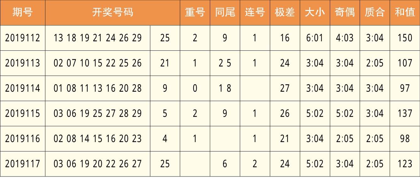 新澳天天開獎(jiǎng)資料大全三中三,綜合評(píng)估分析_敏捷版VIK880.94