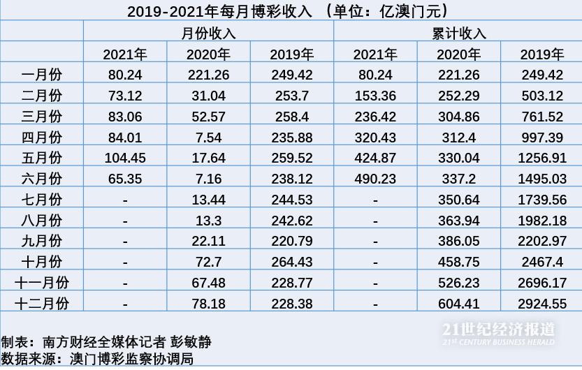 澳門天天六開彩正版澳門,最新熱門解答定義_創(chuàng)業(yè)板IWC470.43