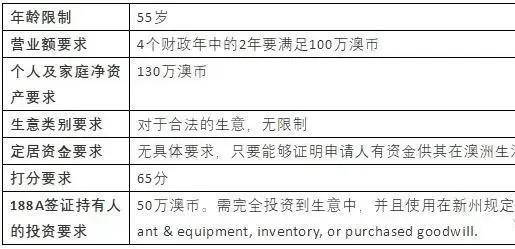 新澳免費(fèi)資料大全正版資料下載,最新正品解答定義_調(diào)整版HWV165.85