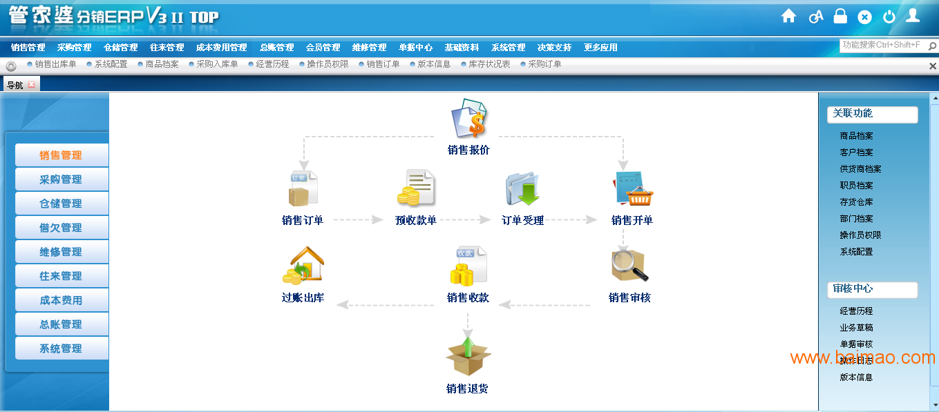 7777888888精準(zhǔn)管家婆,綜合數(shù)據(jù)說(shuō)明_電商版FSW634.06
