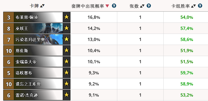 最新橙卡排名，學(xué)習(xí)變化，自信閃耀，展現(xiàn)無(wú)限風(fēng)采