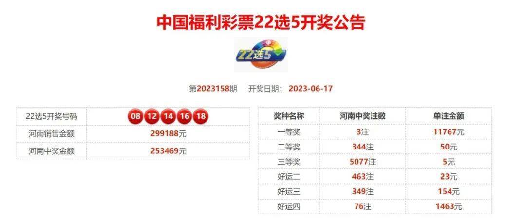 福彩最新開獎，夢想起航，幸運降臨的時刻！