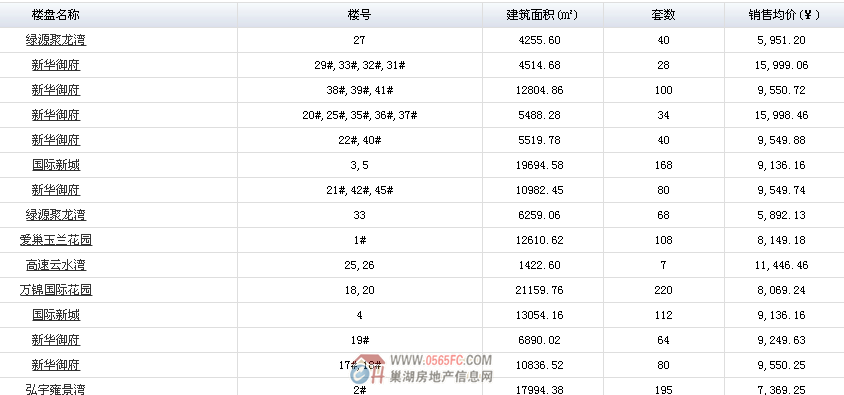 巢湖房?jī)r(jià)最新信息，科技重塑居住夢(mèng)想，最新房?jī)r(jià)信息一覽無(wú)余