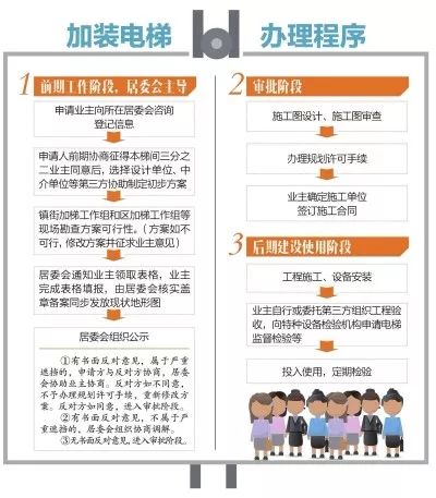 佛山老樓新高度，加裝電梯政策最新解讀，溫情紐帶共筑鄰里和諧電梯時代
