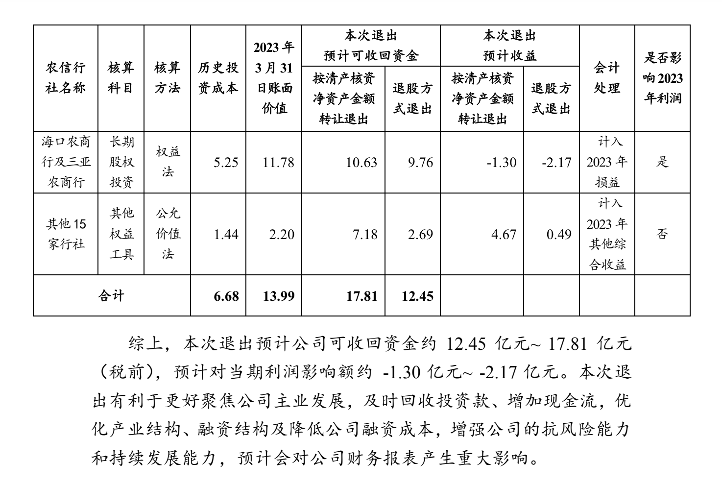 羅牛山最新公告發(fā)布，關(guān)注最新動(dòng)態(tài)