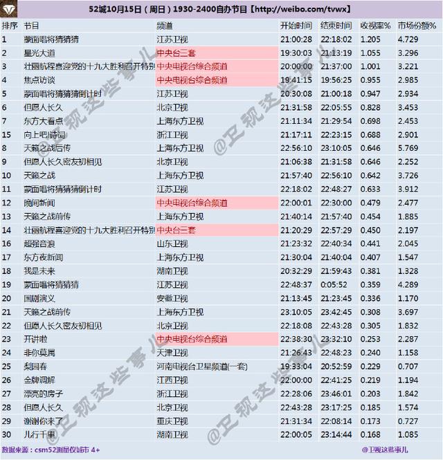 77778888管家婆必開一期,數(shù)據(jù)資料解釋落實(shí)_魔力版TDH695.95