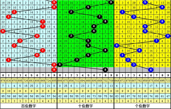 二四六香港資料期期準(zhǔn)千附三險阻,綜合數(shù)據(jù)解釋說明_先鋒版LUW846.92