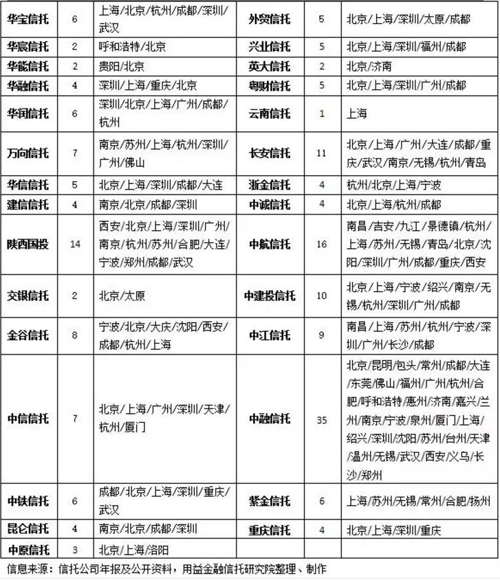 平安信托最新產(chǎn)品，科技與生活的無縫對接，打造卓越理財體驗