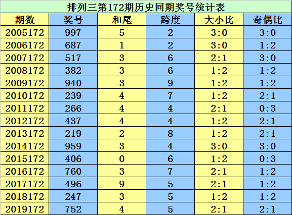二四六香港資料期期準千附三險阻,最佳精選解釋定義_供給版EJL958.97