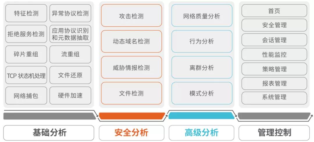 7777788888精準(zhǔn)玄機(jī),安全評(píng)估策略_敏捷版PCV557.69