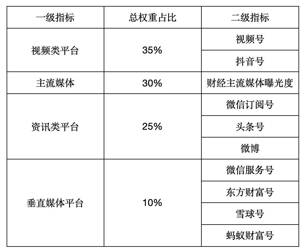 一肖一碼免費(fèi),公開(kāi),綜合評(píng)判標(biāo)準(zhǔn)_個(gè)人版ZDW60.12