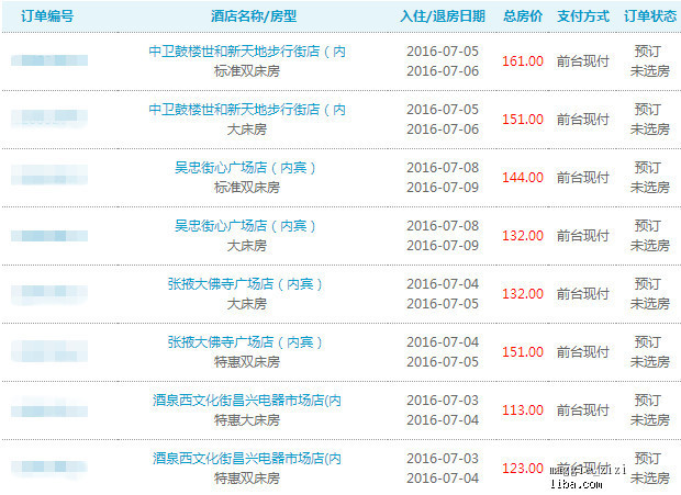 汽車飾品的銷售 第713頁