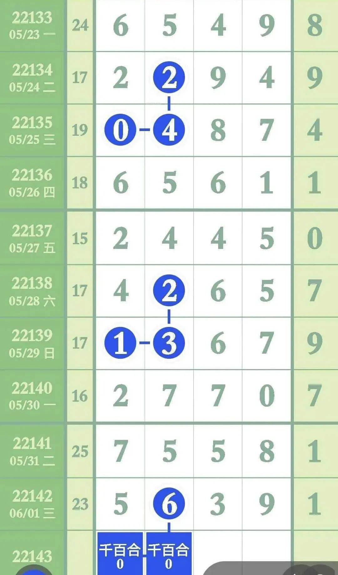最準(zhǔn)一肖一碼一一子中特7955,素材動(dòng)態(tài)方案解答_隨意版238.14