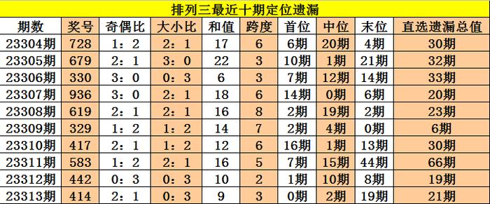 新澳資彩長(zhǎng)期免費(fèi)資料,決策資料落實(shí)_主力版THM86.58