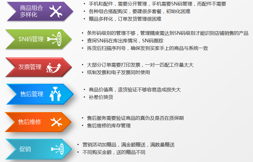 管家婆一碼一肖一種大全,綜合計(jì)劃賞析_傳統(tǒng)版ULN759.65