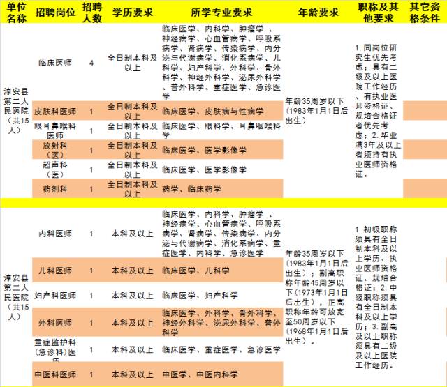 淳安最新招聘信息全面概覽