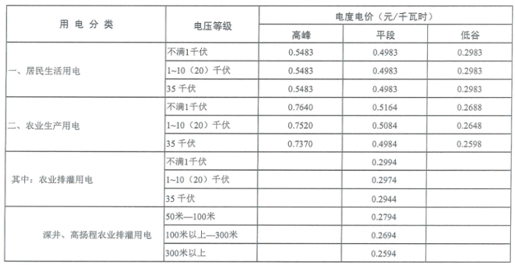 鄭州電費(fèi)收費(fèi)標(biāo)準(zhǔn)詳解，最新調(diào)整及論述
