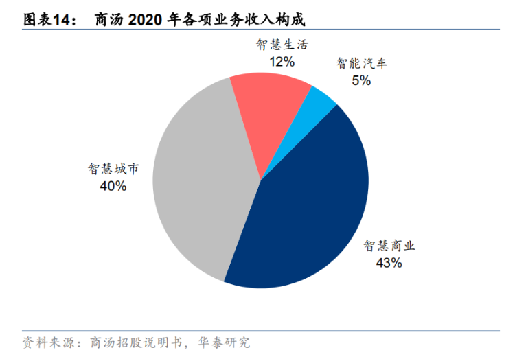 商湯科技最新估值，科技巨頭的崛起與影響分析