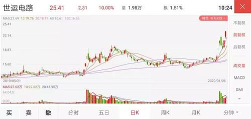 世運(yùn)電路股吧最新動(dòng)態(tài)，引領(lǐng)科技潮流，感受電路魅力