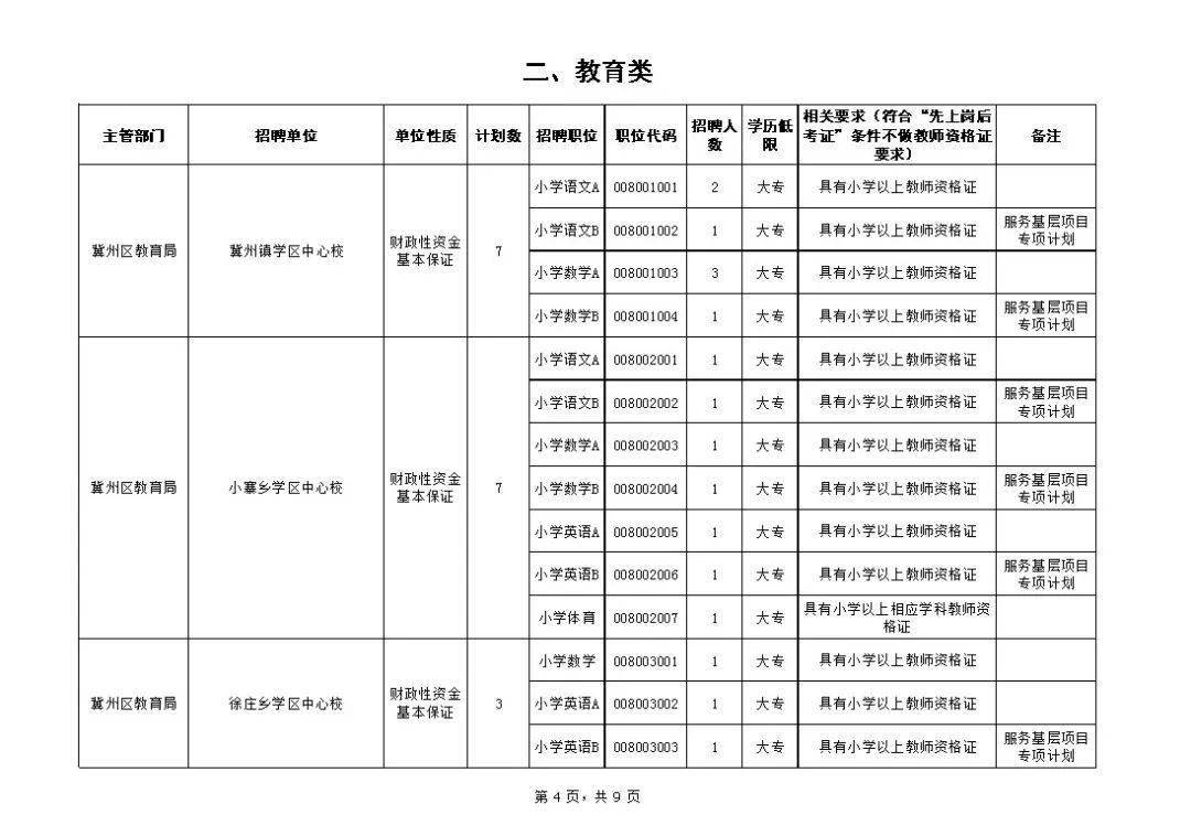 冀州最新招聘信息揭秘，小巷中的職業(yè)機(jī)遇