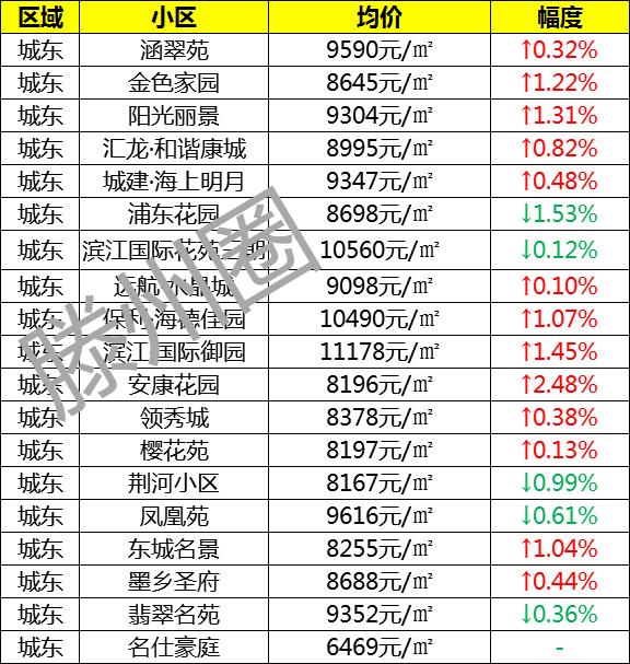 滕州房價最新出售信息揭秘，小巷深處的驚喜寶藏