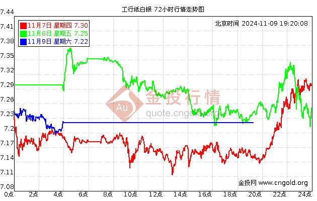 工行紙白銀最新價格，與自然美景的旅行對話體驗(yàn)