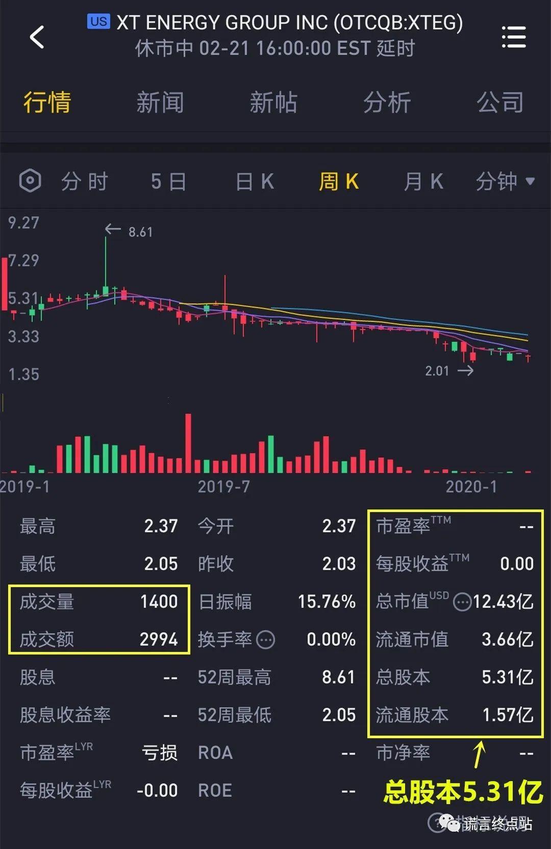祥天最新股價，高科技革新力量驅(qū)動未來生活新紀(jì)元