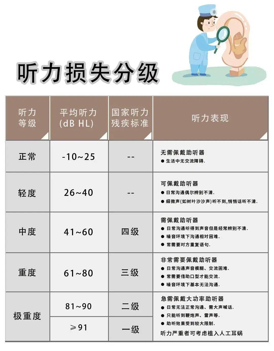 最新聽力恢復技術，聆聽自然，內心平靜之旅的開啟