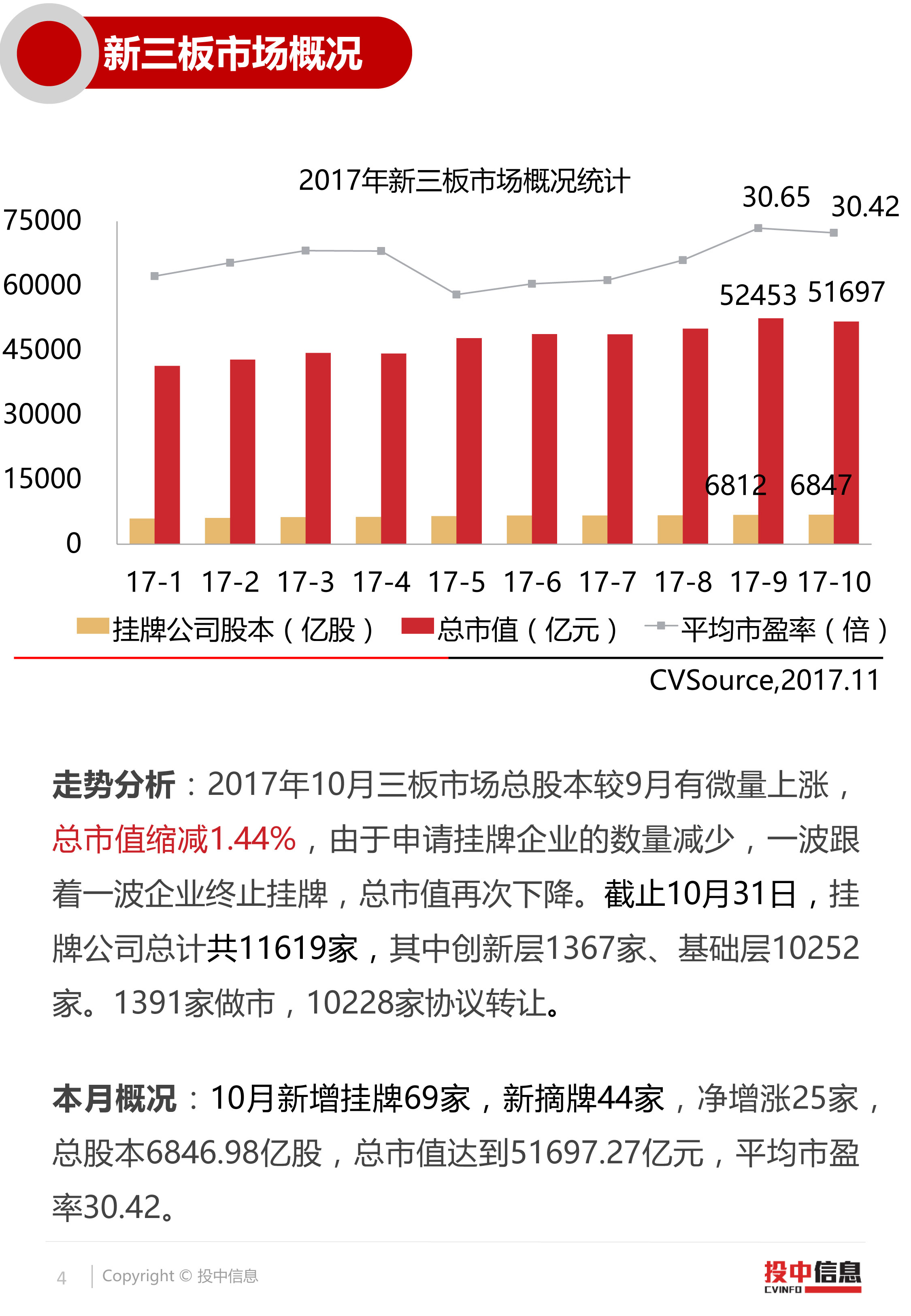 最新三板行情，資本市場繁榮盛宴的開啟