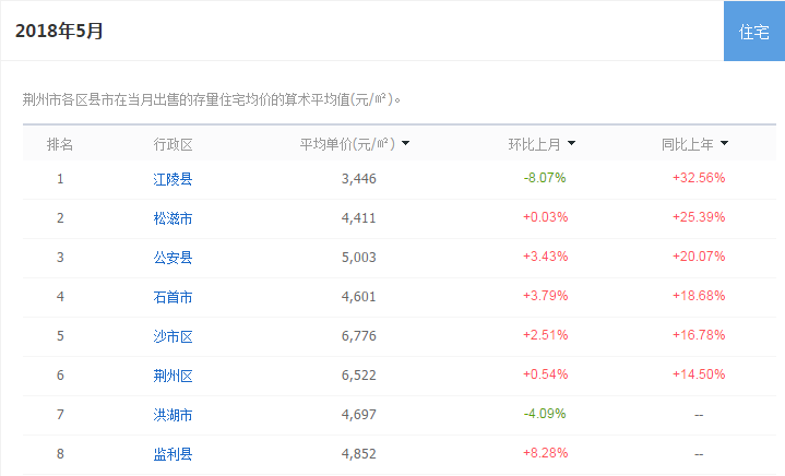 靖州最新房價表，科技驅動房產新篇章，智慧生活從此開啟