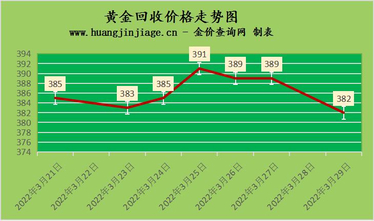 今日國際金價最新動態(tài)，黃金市場的洞察與報價更新