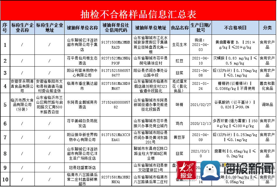 東阿最新人事調(diào)整重磅更新！