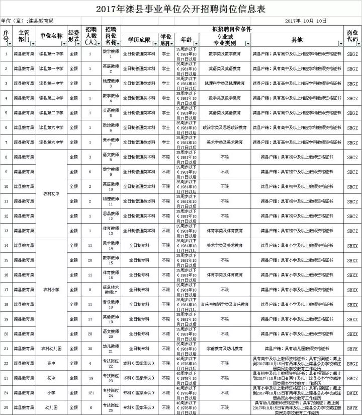 灤縣最新招工信息，繁榮背后的機遇與挑戰(zhàn)全面解析