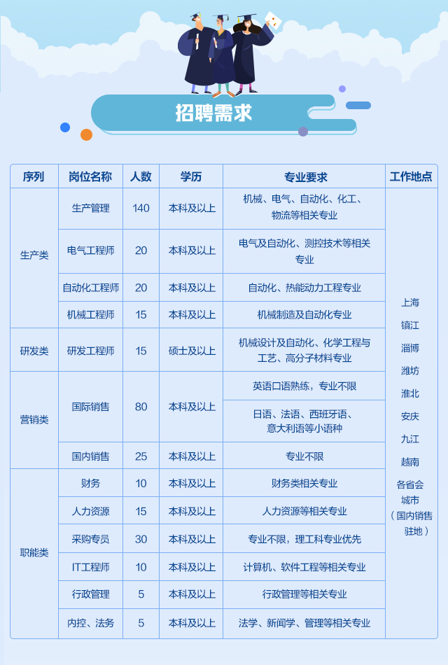 英科最新招聘，探尋職業(yè)發(fā)展的新起點