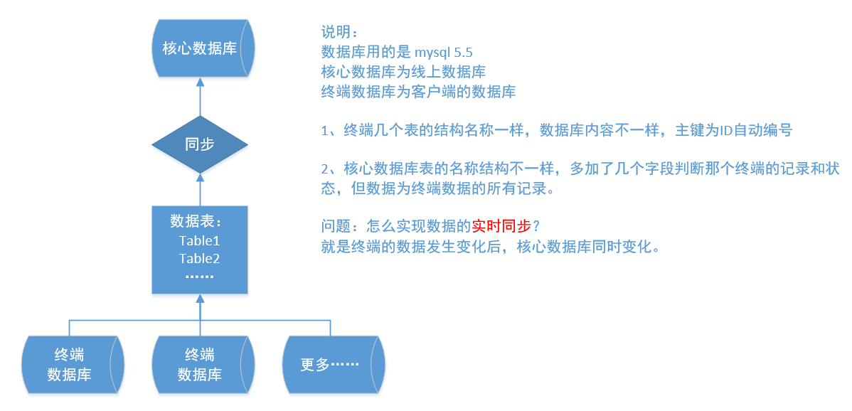 澳門最新資料庫：正版六肖數(shù)據(jù)詳釋_同步更新YHU490.44