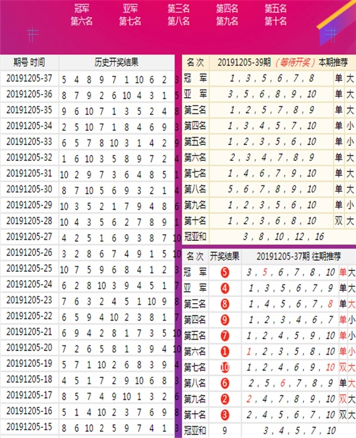 新澳門王中王100%期期中,數(shù)據(jù)資料解釋落實_實驗版YLT230.08