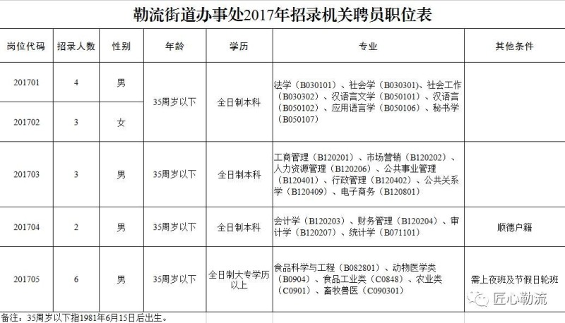 勒流最新招聘，探索自然美景之旅，尋求內(nèi)心平和與寧靜的伙伴