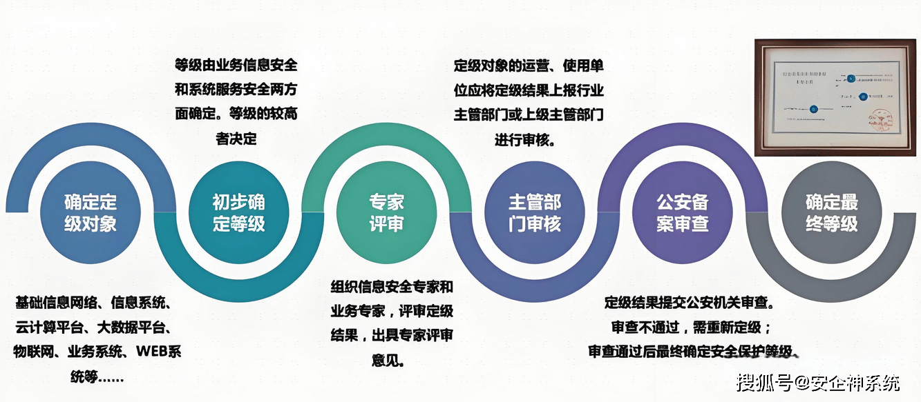免費(fèi)一肖一碼，揭秘安全策略設(shè)計(jì)精髓_BPD791.34精華版