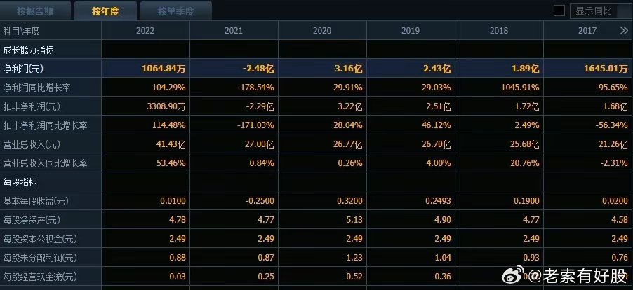 正版新澳姿料資料獲取，專業(yè)操作指導(dǎo)_簡易版HGR252.51