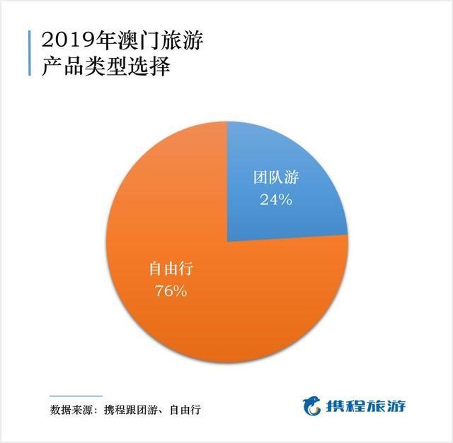澳門(mén)免費(fèi)精準(zhǔn)旅游團(tuán)攻略及安全設(shè)計(jì)解析：個(gè)人版SVG數(shù)據(jù)解析