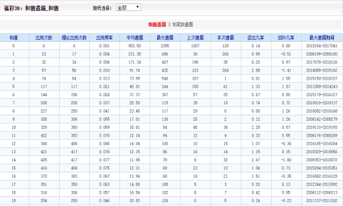 2004年澳門(mén)好彩天天揭曉，固定版PVE546.53綜合評(píng)價(jià)標(biāo)準(zhǔn)