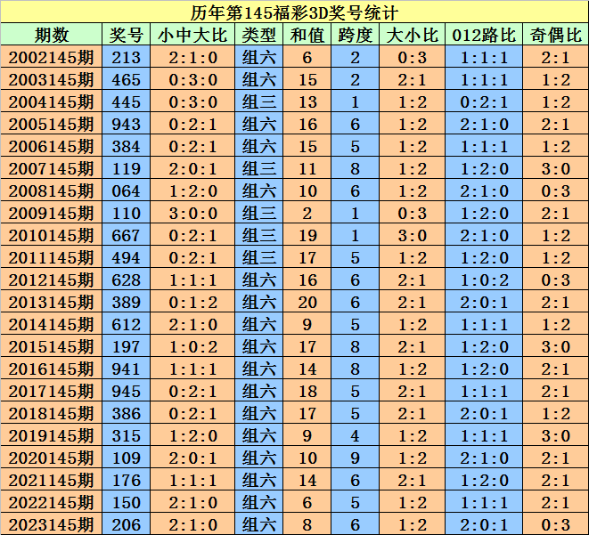 2024澳門(mén)天天開(kāi)好彩大全開(kāi)獎(jiǎng)記錄走勢(shì)圖,全面解答解析_更換版ESN840.3