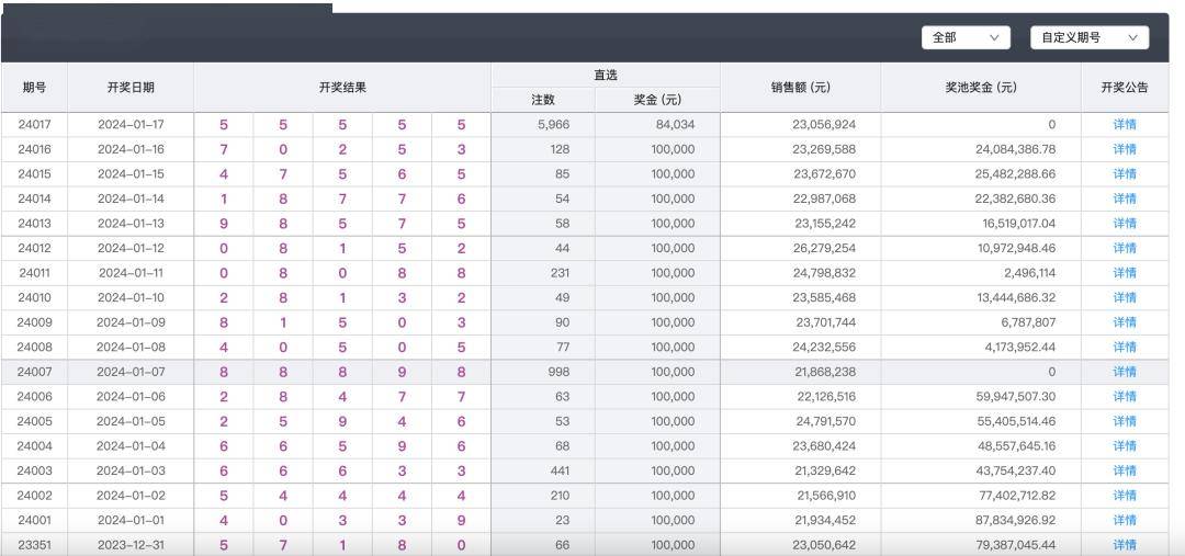 “二四六天精選944cc資訊，246天天料寶庫，熱門答疑_權(quán)限MQP955.95版”