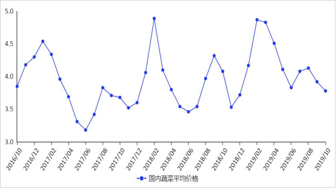 最新雞批發(fā)價動態(tài)與行業(yè)趨勢深度解析