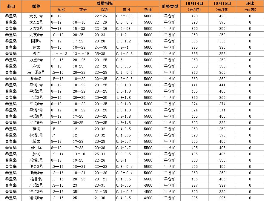 秦皇島動(dòng)力煤最新價(jià)格，市場(chǎng)走勢(shì)、影響因素及前景展望全解析
