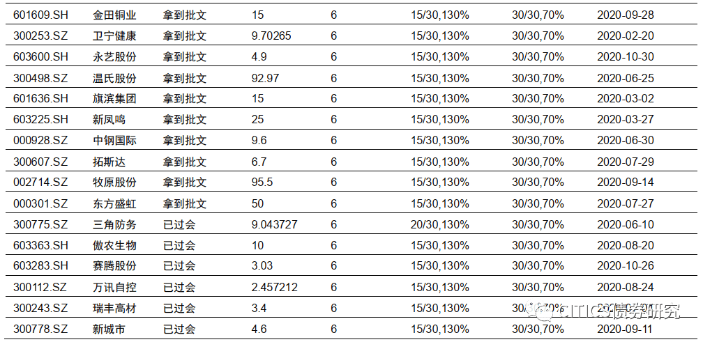 汽車(chē)及汽車(chē)配件 第684頁(yè)