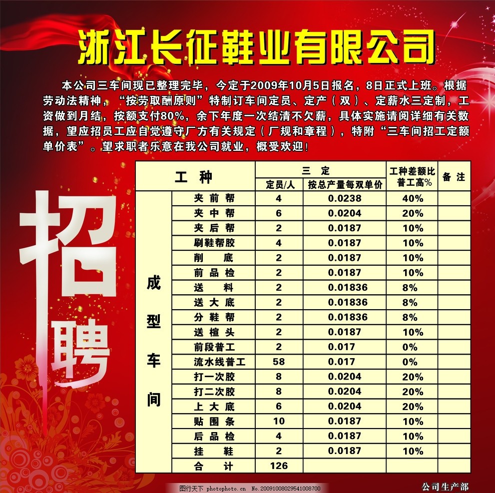 協(xié)豐鞋業(yè)最新招聘，科技引領(lǐng)未來，攜手共筑時尚事業(yè)新篇章