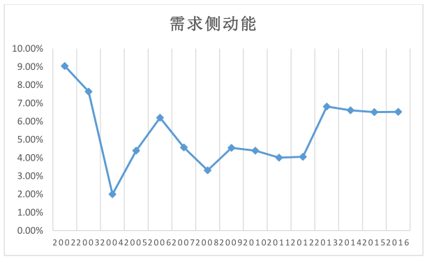 2004年澳門好彩連綿，狀況剖析與評估——FCN804.69中級解讀